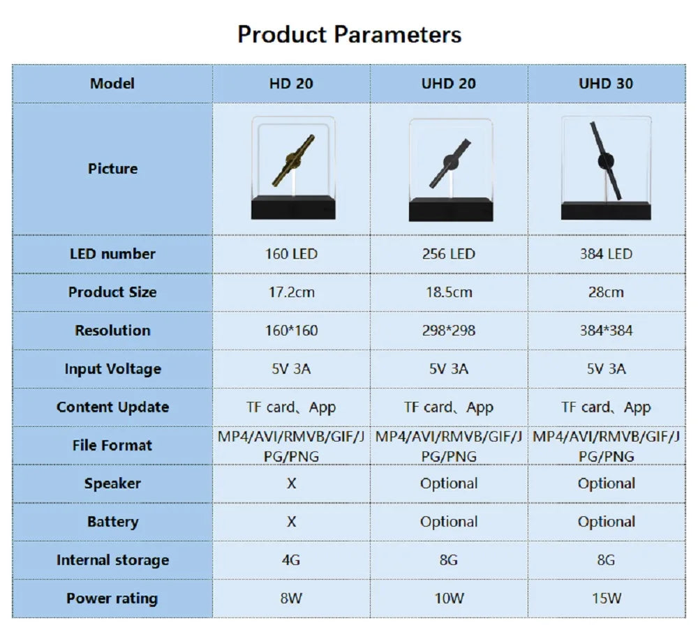 Supplier comparison chart for HD20, HD30 and related products; not P14S specifications